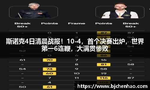 斯诺克4日清晨战报！10-4，首个决赛出炉，世界第一6连鞭，大满贯惨败